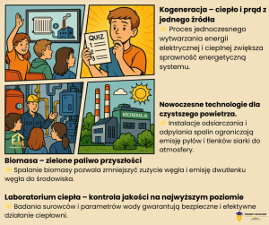 Grafika przedstawiająca nowoczesne rozwiązania zakładu z zakresu ekologii